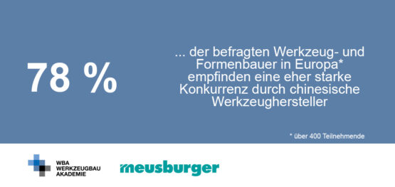 240710_Meusburger_Marktbarometer-2-6-555x263  