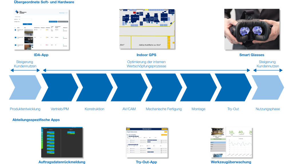240905_Grafik_Prozess_Apps-1024x576  